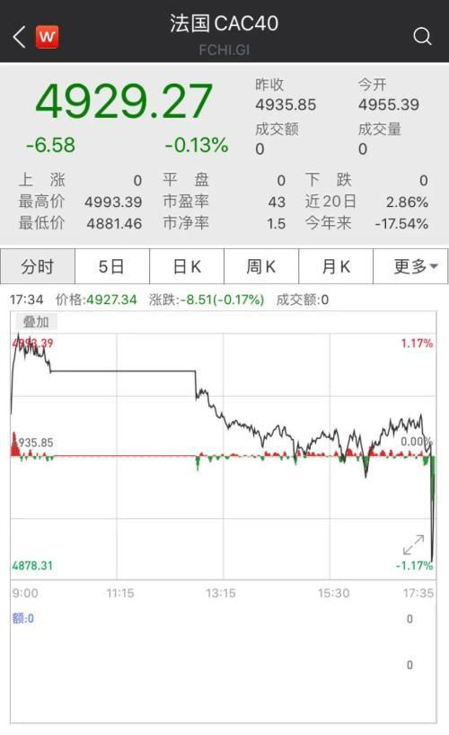 泛歐交易所暫停所有產品交易,340億收購遭技術故障打臉